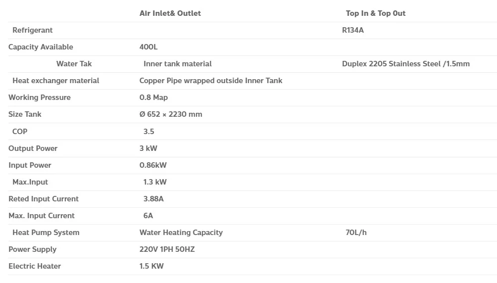 House Hold ECO3, KD70/200